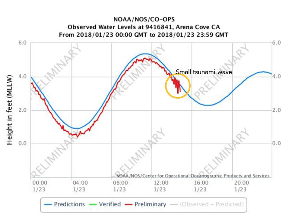 January 23 2018 M7 9 Gulf Of Alaska Earthquake And Tsunami U S 